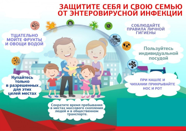 Профилактика энтеровирусной инфекции Профилактика энтеровирусной инфекции.